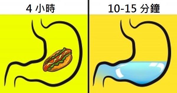 吃飯時到底可不可以喝水？正確解答和你想的完全不一樣