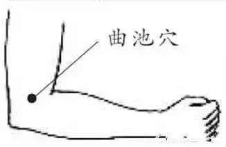 病多是堵出來的！最好的經絡疏通法都在這裡！