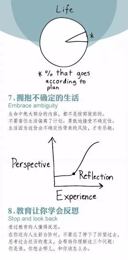 思想｜杜克大學：每個人都應該具備的14種思維方式