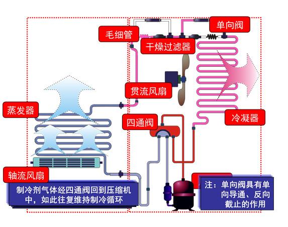日本人把空調外機放在家裡 好處原來這麼多