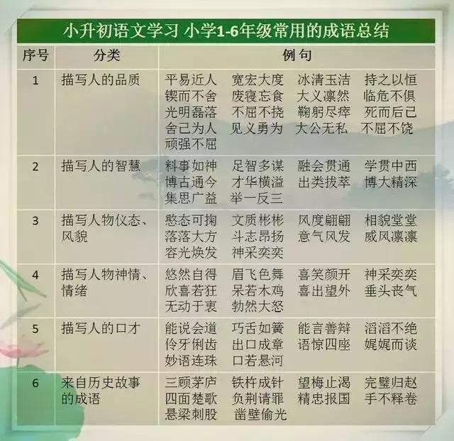 語文教師媽媽太厲害了，這份萬能詞彙表，給孩子貼牆上背，不出3月，出口成章