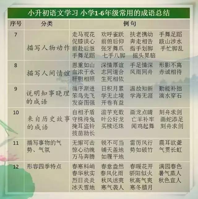 語文教師媽媽太厲害了，這份萬能詞彙表，給孩子貼牆上背，不出3月，出口成章