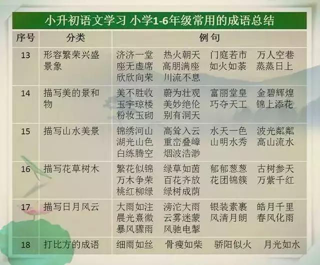 語文教師媽媽太厲害了，這份萬能詞彙表，給孩子貼牆上背，不出3月，出口成章