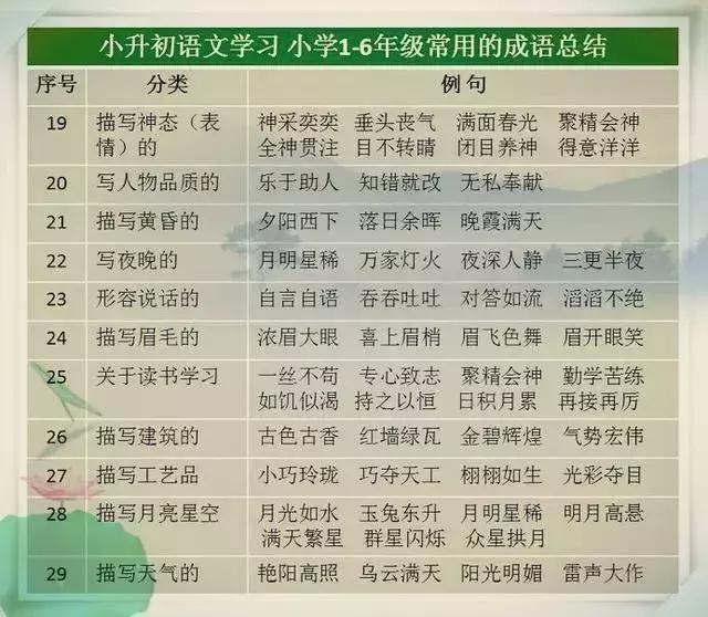 語文教師媽媽太厲害了，這份萬能詞彙表，給孩子貼牆上背，不出3月，出口成章