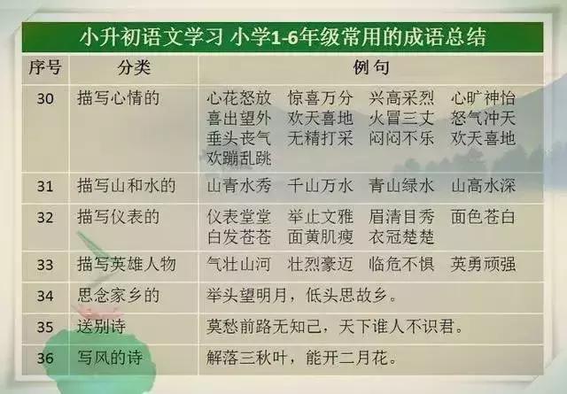 語文教師媽媽太厲害了，這份萬能詞彙表，給孩子貼牆上背，不出3月，出口成章
