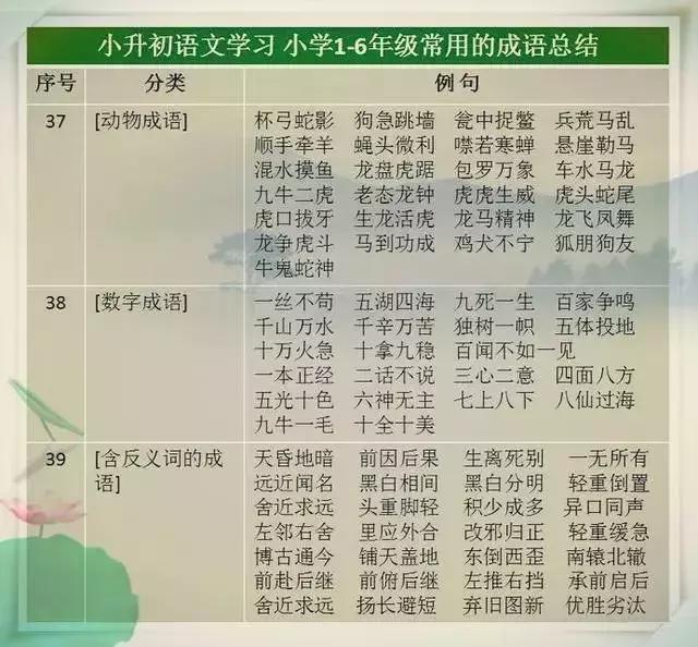 語文教師媽媽太厲害了，這份萬能詞彙表，給孩子貼牆上背，不出3月，出口成章