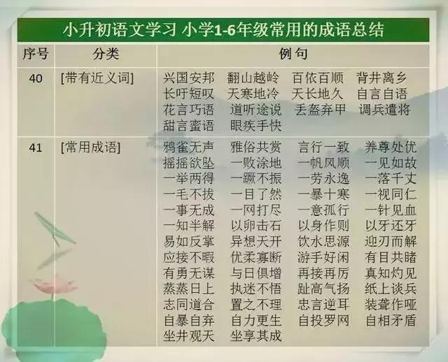 語文教師媽媽太厲害了，這份萬能詞彙表，給孩子貼牆上背，不出3月，出口成章