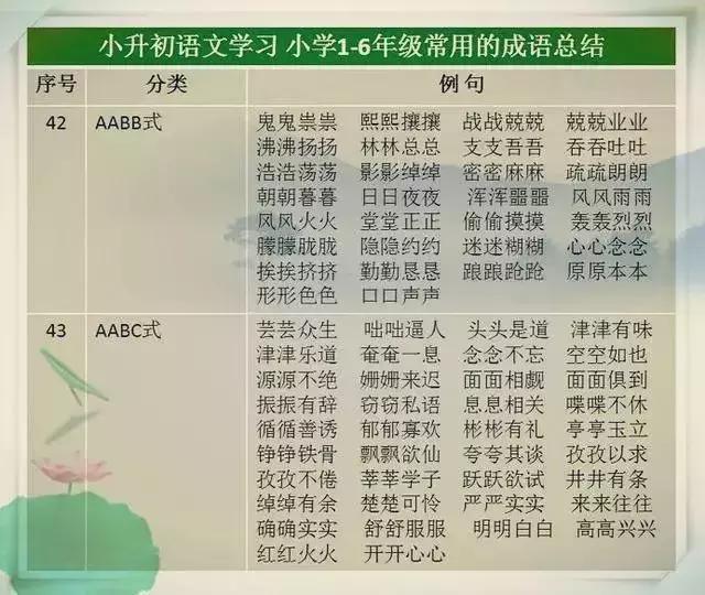 語文教師媽媽太厲害了，這份萬能詞彙表，給孩子貼牆上背，不出3月，出口成章