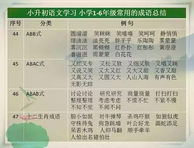 語文教師媽媽太厲害了，這份萬能詞彙表，給孩子貼牆上背，不出3月，出口成章