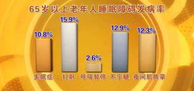 睡眠障礙引發多種疾病，睡前按一個穴位，降三高、預防老年癡呆、遠離失眠