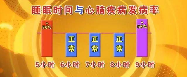 睡眠障礙引發多種疾病，睡前按一個穴位，降三高、預防老年癡呆、遠離失眠