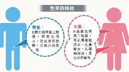 育兒健康：開燈睡對寶寶危害竟這麼大！近視、性早熟、長不高…… - 每日頭條