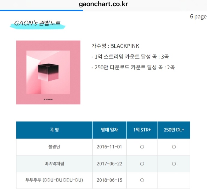 [BLACKPINK][分享]190228 「韓國女團最初」BLACKPINK，被選定為美國Billboard封面模特.