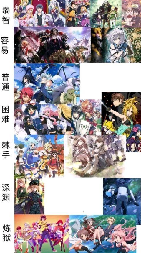 異世界動畫的生存難度等級，《盾之勇者》被黑得那麼慘也只是「困難」左右 