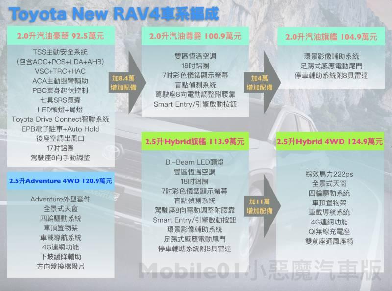 R A V 4 太猛了 嚇傻 Ford、Honda 及 Hyundai 趕緊祭出優惠方案 + R A V 4 試駕 