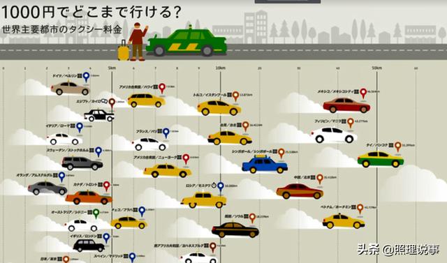 日本打車這麼貴，那計程車司機一定很有錢吧！結果並不是這樣！