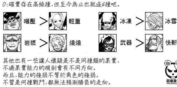 海賊王分析：能力者死後，重生的果實是下級果實，細節揭曉了答案