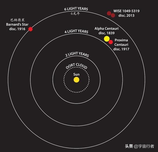 另一顆超級地球正在不斷向地球靠近，難道是外星生命的行為？
