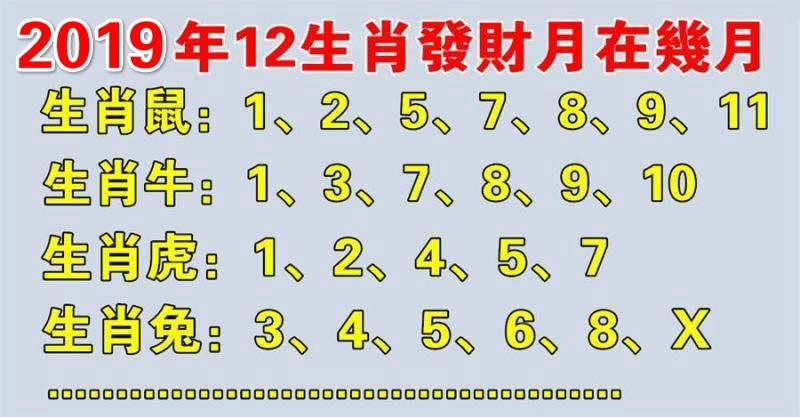 12生肖的發財月是幾月？對照一下自己！