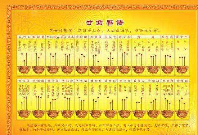 你知道香灰怎樣才是吉祥徵兆？香灰打卷又要怎樣嗎？（內附24香譜！）