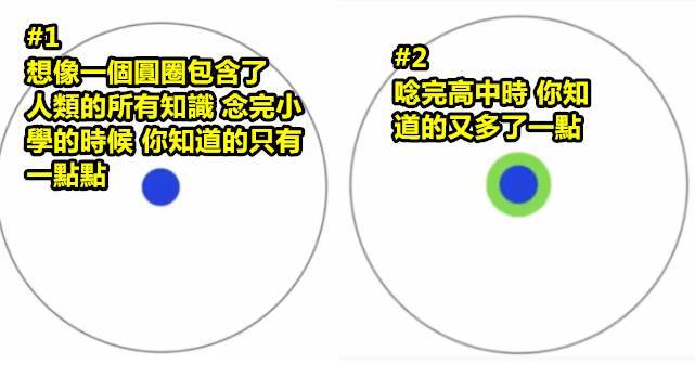知識的領域有多浩瀚呢? 原來就算念到博士學位也只認識了一小部分而已