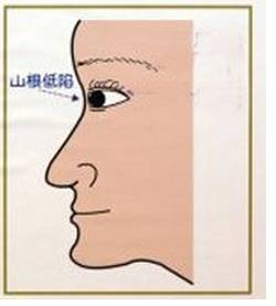 從你的鼻子，看出你的婚姻與命運， 非常準
