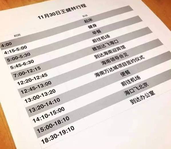 看完「全球最有錢20位CEO的作息」，你還覺得自己累嗎？ - BuzzHand