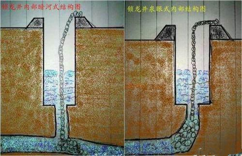為什麼沒人敢動「鎖龍井」？裡面鎖的是什麼？專家：快封起來