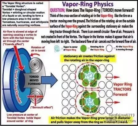 二戰德軍用來打飛機的東西被改成了玩具，自帶眼圈特效還很有趣！
