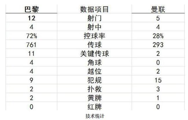 熟悉嗎？大片《2012》又來了 曼聯這是天意啊！