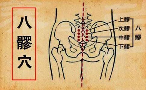 八髎穴原來有那麼神奇的作用