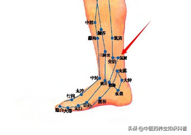 常按這些穴位，相當於吃藥，現在知道還不晚