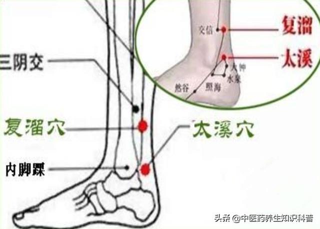 常按這些穴位，相當於吃藥，現在知道還不晚