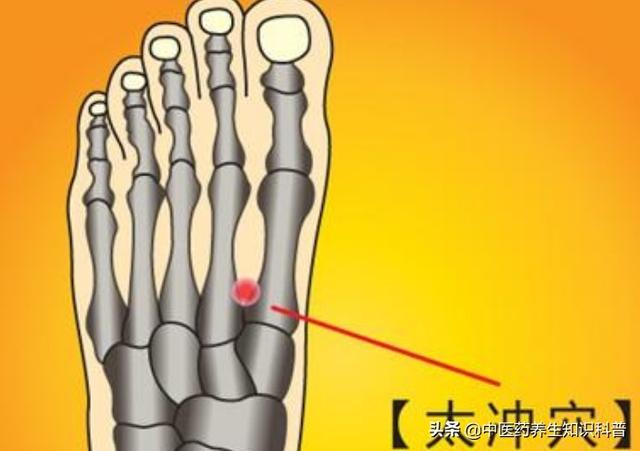 常按這些穴位，相當於吃藥，現在知道還不晚