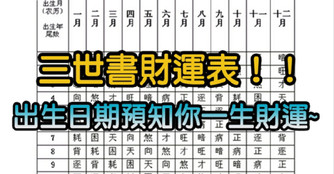再不注意這6個信號！你的血管就要堵了！ 