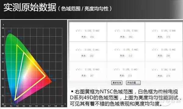 拿電視機當顯示器為什麼不靠譜？還可能瞎眼！
