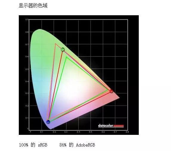 拿電視機當顯示器為什麼不靠譜？還可能瞎眼！