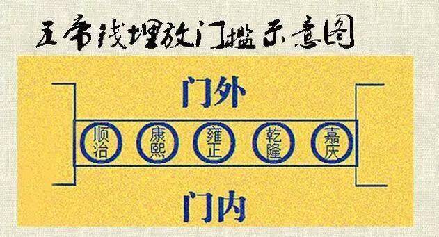 門 上 放 一 物 ， 連 旺 幾 代 人 ， 很 多 人都 不 知 道 ！