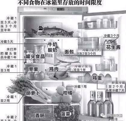 冰箱裡的肉，凍多久就不能吃？為了家人好好看看。。