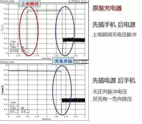 手機充電是「先插手機」還是「先插電源」？我們都錯了好久...難怪電池一直壞！！