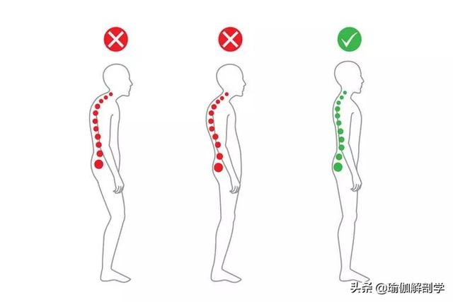 9個理療動作矯正圓肩駝背、頭前傾，效果槓槓滴（附詳細解析圖）