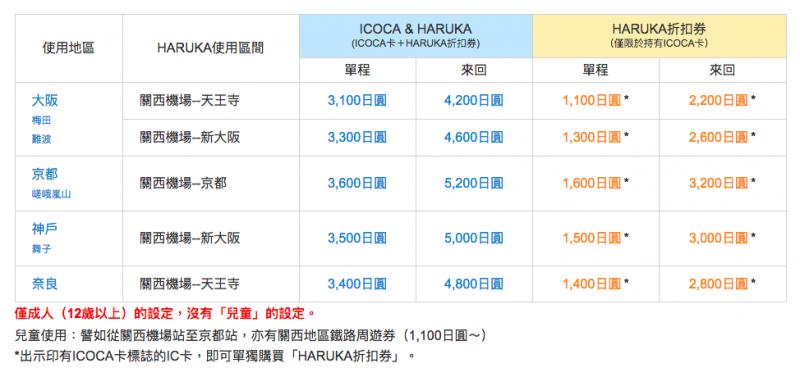 【2019櫻花季】四天三夜日本大阪櫻花自由行，交通、行程、景點…一次搞定！