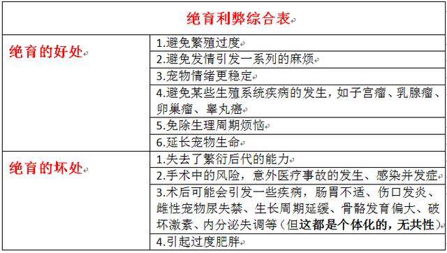 寵物沒有必要絕育？絕育的利弊你知道哪些？