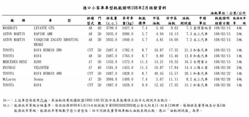 新 R A V 4 儀表沒中文化的和泰說法 網友打臉！