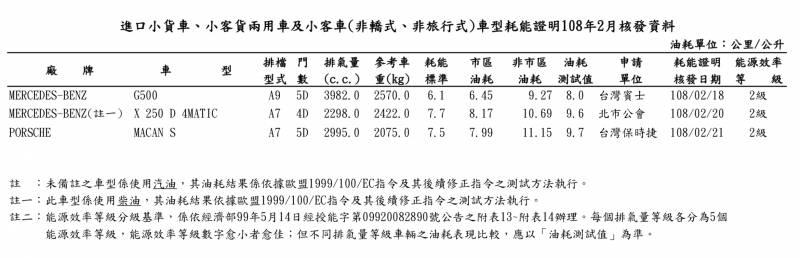 新 R A V 4 儀表沒中文化的和泰說法 網友打臉！