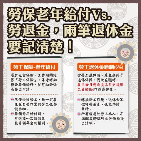 新勞退機制可能會讓你「忘了領250萬元」？超過60歲每個人都該趕緊