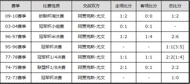 歐冠8強交手紀錄：巴薩略勝曼聯 利物浦保持不敗