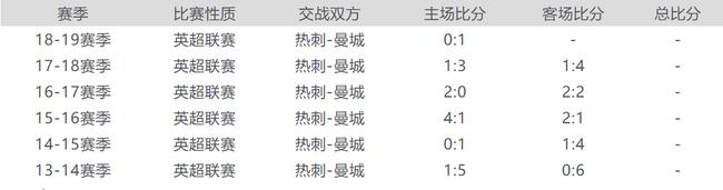 歐冠8強交手紀錄：巴薩略勝曼聯 利物浦保持不敗
