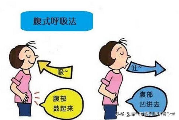 慢支、慢阻肺每日需做呼吸鍛煉，呼吸鍛煉方法有哪些有何好處？