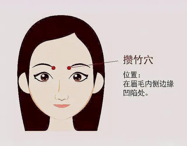 血壓升高，心絞痛，頭脹，心慌，打嗝，找准點按位置，1分鐘起效